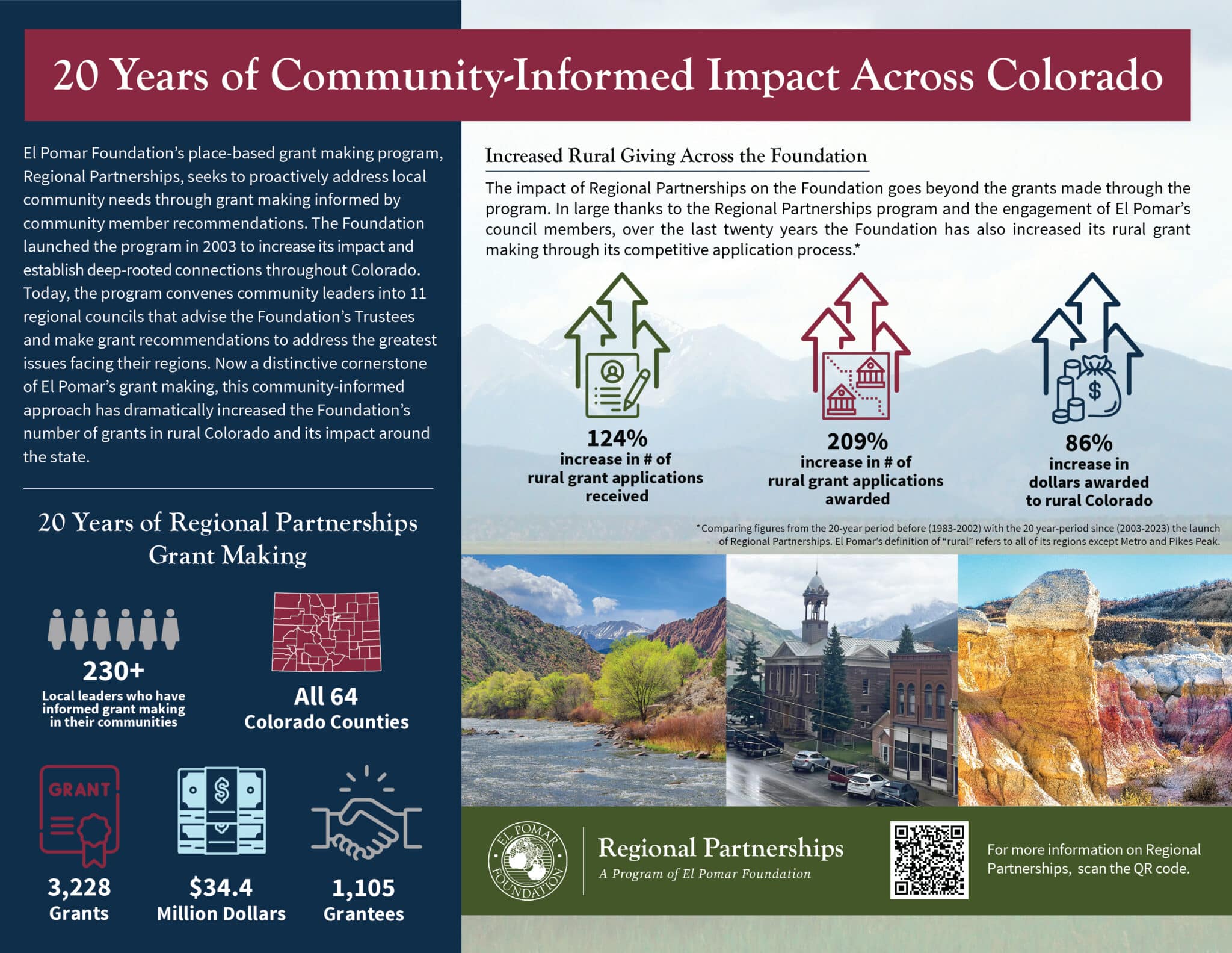 Rural Grantmaking - Regional Partnerships Program